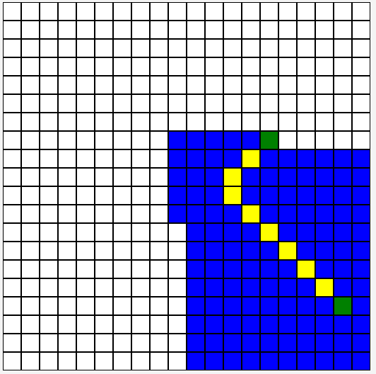 Visualisierung eines Breadth-First-Search-Algorithmus in Java